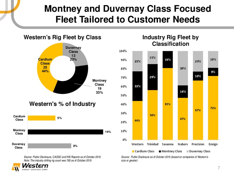 January 2016 Investor Presentation – Western Energy Services Corp. – slide 6