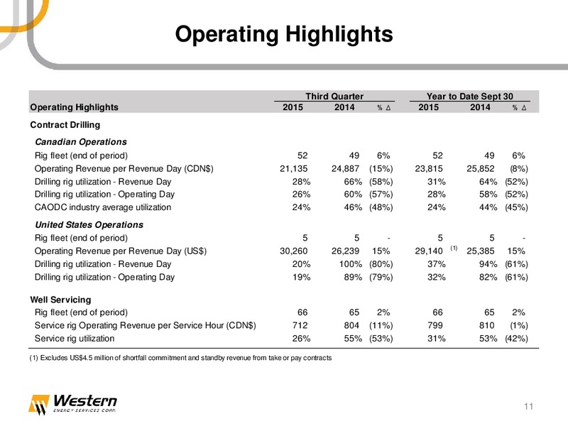 January 2016 Investor Presentation – Western Energy Services Corp. – slide 10