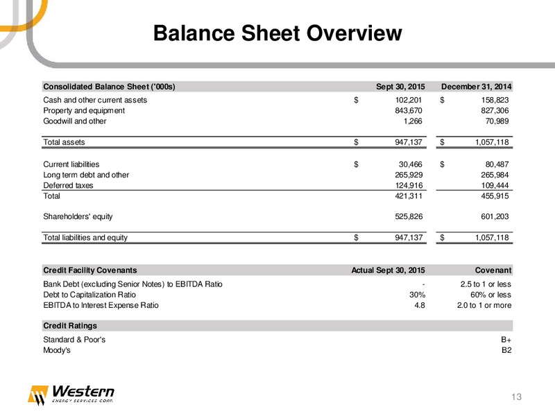 January 2016 Investor Presentation – Western Energy Services Corp. – slide 12