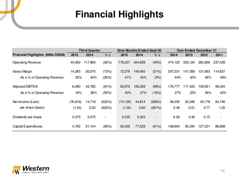 January 2016 Investor Presentation – Western Energy Services Corp. – slide 13