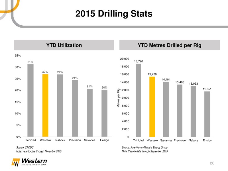 January 2016 Investor Presentation – Western Energy Services Corp. – slide 19