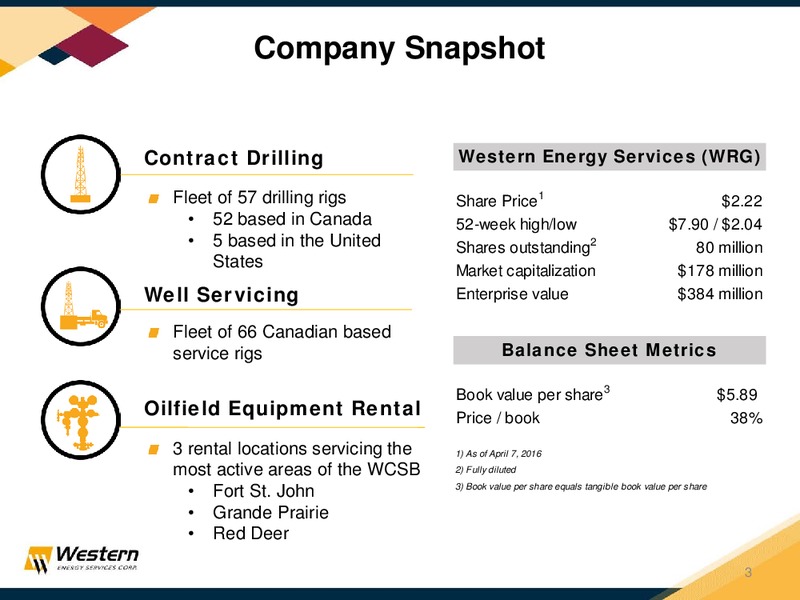Investor Presentation April 2016 – Western Energy Services Corp. – slide 2