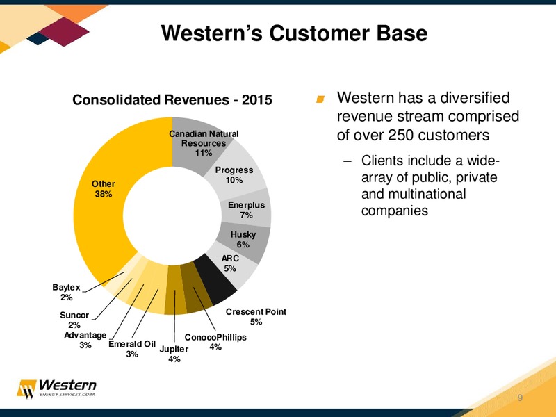 Investor Presentation April 2016 – Western Energy Services Corp. – slide 8