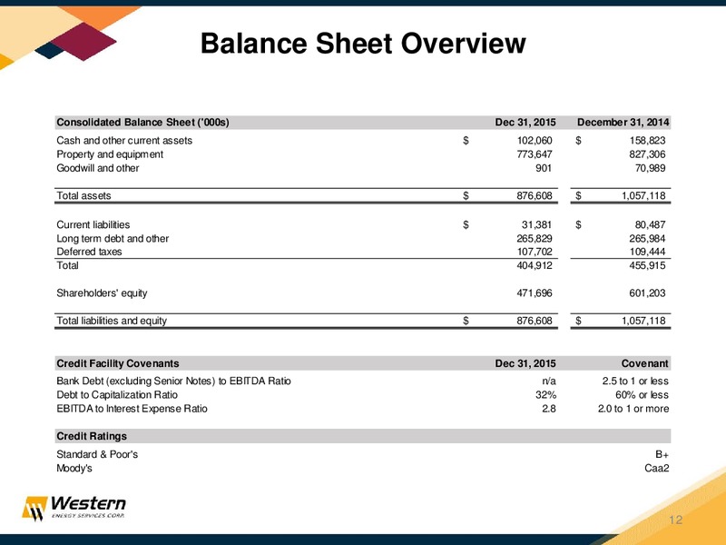 Investor Presentation April 2016 – Western Energy Services Corp. – slide 11