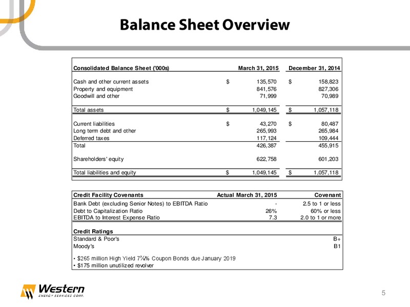 Annual and Special Shareholder Meeting – Western Energy Services Corp. – slide 4