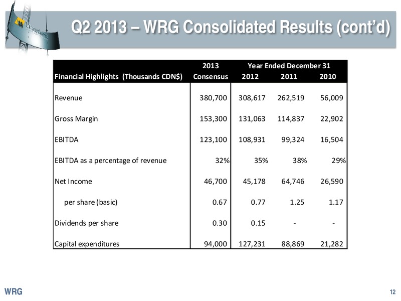 PETERS AND COMPANY LIMITED 2013 ENERGY CONFERENCE – Western Energy Services Corp. – slide 11