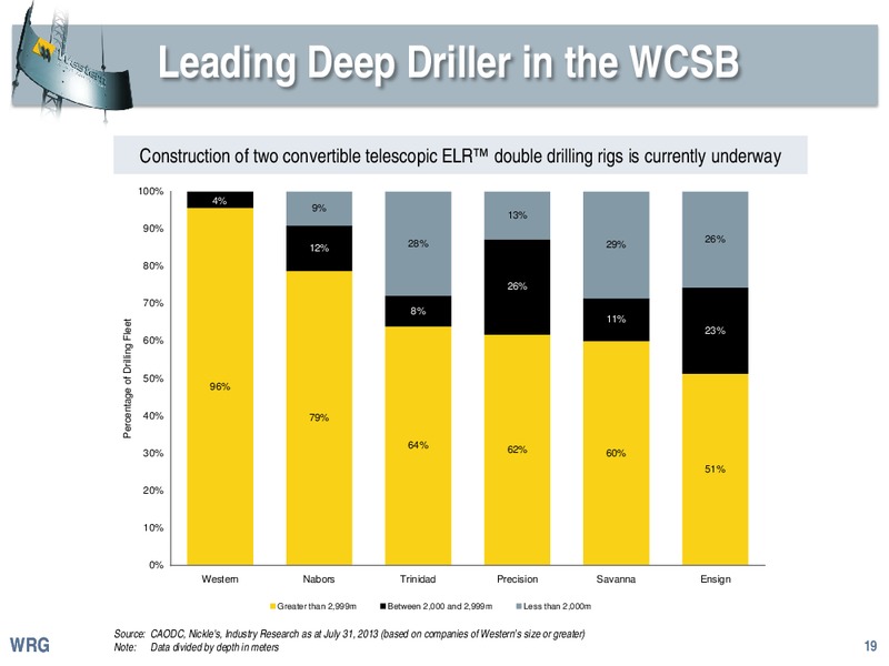 PETERS AND COMPANY LIMITED 2013 ENERGY CONFERENCE – Western Energy Services Corp. – slide 18