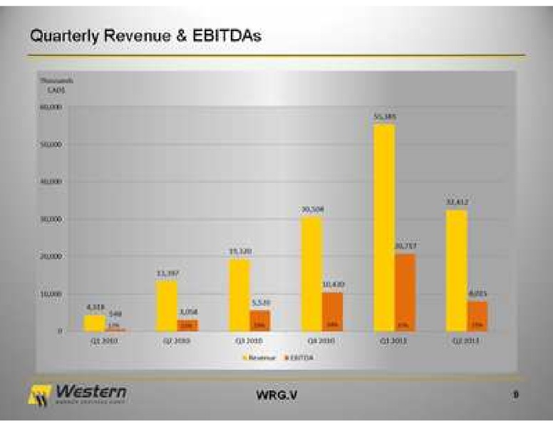 SEPTEMBER 2011 INVESTOR PRESENTATION – Western Energy Services Corp. – slide 9