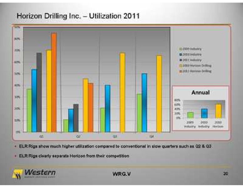 SEPTEMBER 2011 INVESTOR PRESENTATION – Western Energy Services Corp. – slide 20