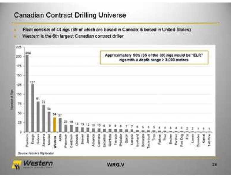 SEPTEMBER 2011 INVESTOR PRESENTATION – Western Energy Services Corp. – slide 24