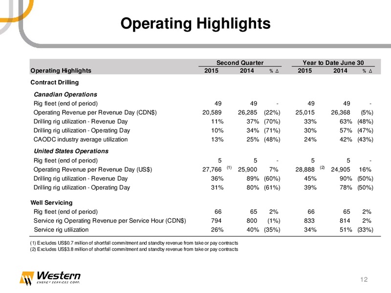 September 2015 Investor Presentation – Western Energy Services Corp. – slide 11