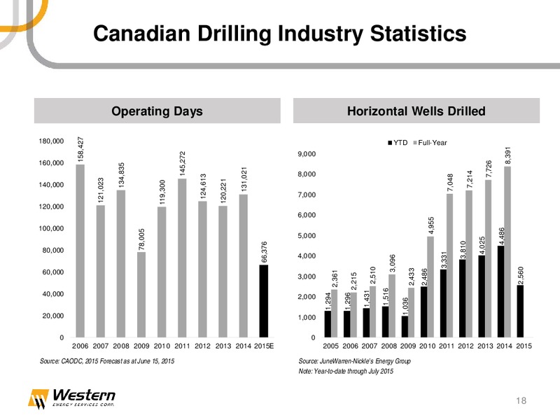September 2015 Investor Presentation – Western Energy Services Corp. – slide 17
