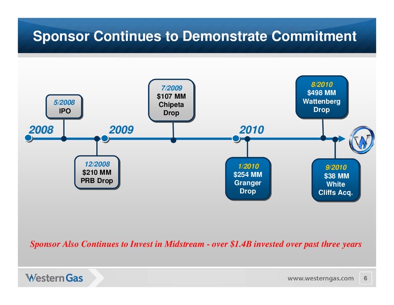 Credit Suisse Group Energy Summit – Western Gas Partners Lp – slide 5