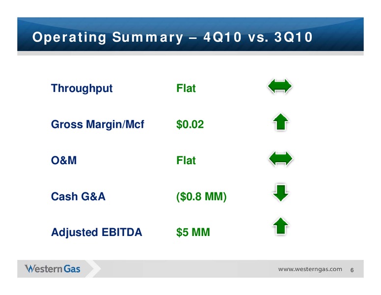 Q4 2010 Earnings Call – Western Gas Partners Lp – slide 5