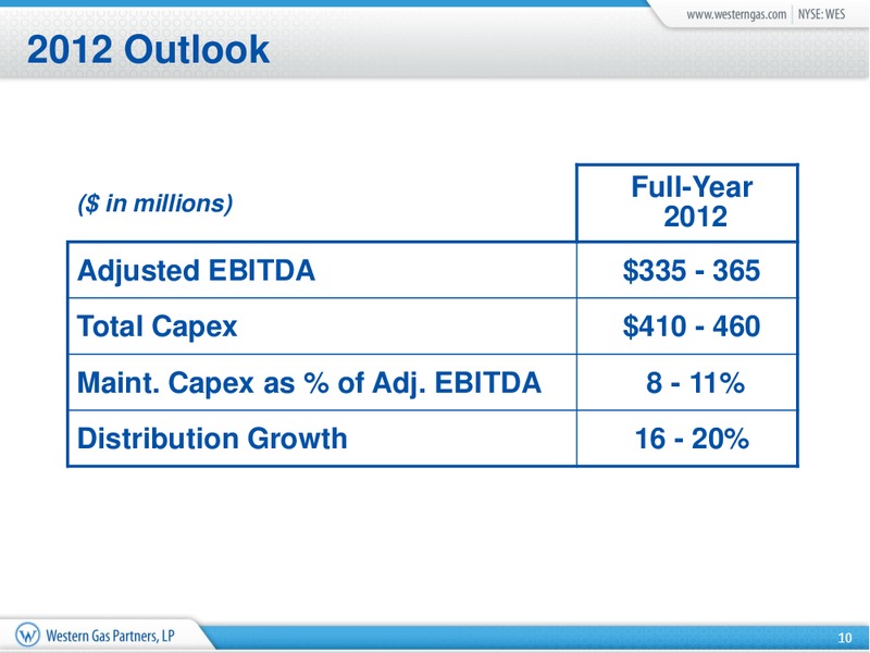 Q4 2011 Earnings Call – Western Gas Partners Lp – slide 9