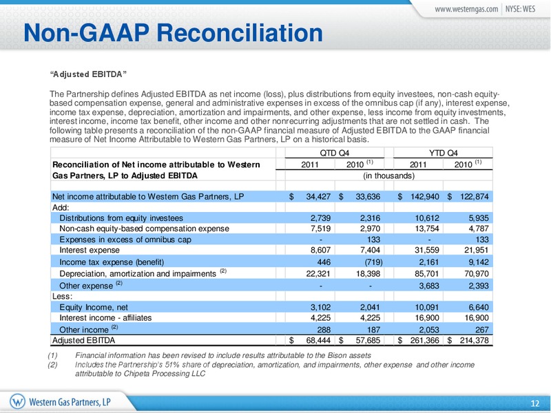 Q4 2011 Earnings Call – Western Gas Partners Lp – slide 11