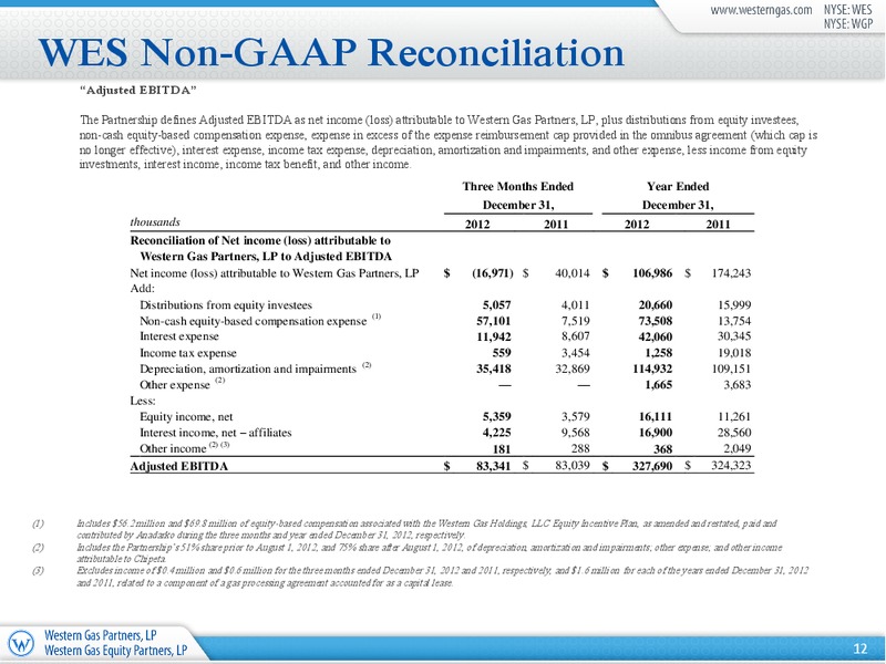 Q4 2012 Earnings Call – Western Gas Partners Lp – slide 11