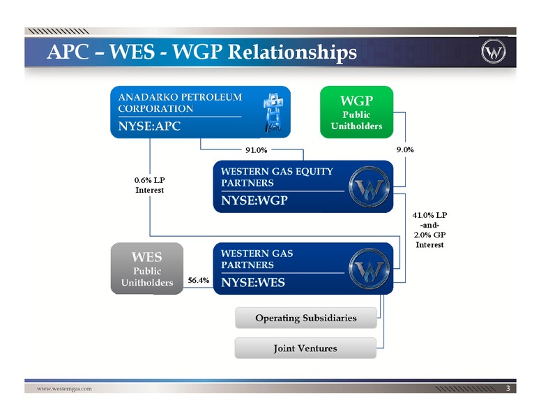 Barclays Investment Grade Energy and Pipeline Conference – Western Gas Partners Lp – slide 2