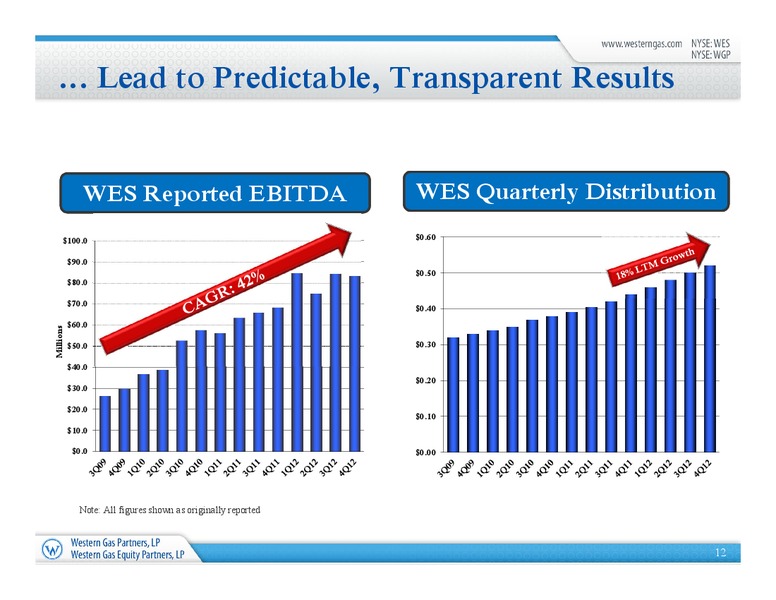 Barclays 2013 Investment Grade Energy Pipeline Conference – Western Gas Partners Lp – slide 11