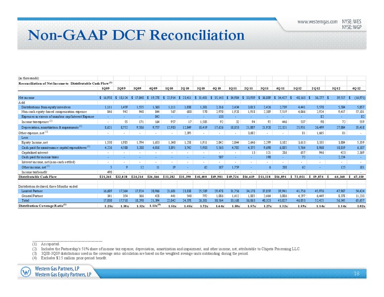 Barclays 2013 Investment Grade Energy Pipeline Conference – Western Gas Partners Lp – slide 17