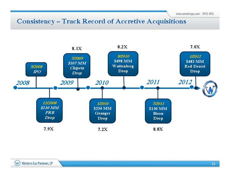 Barclays Capital Investment Grade Energy and Pipeline Conference – Western Gas Partners Lp – slide 11