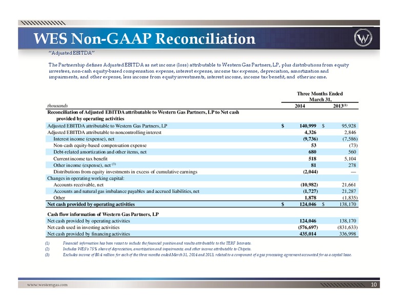 Q1 2014 Earnings Call – Western Gas Partners Lp – slide 9