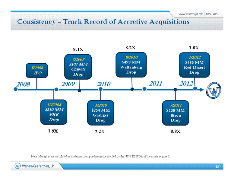 NAPTP 2012 Investor Presentation – Western Gas Partners Lp – slide 11