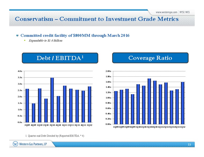 NAPTP 2012 Investor Presentation – Western Gas Partners Lp – slide 12