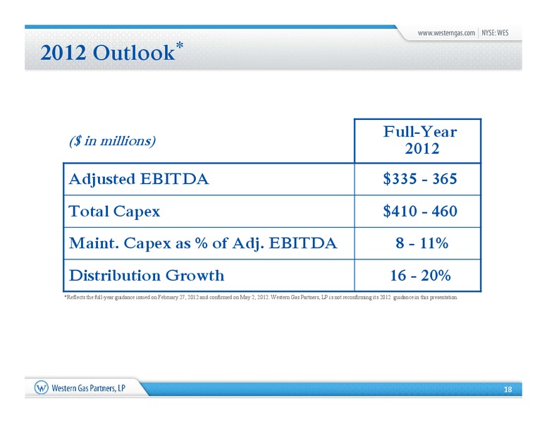 NAPTP 2012 Investor Presentation – Western Gas Partners Lp – slide 17