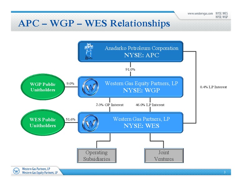 2013 MLP Investor Conference – Western Gas Partners Lp – slide 2