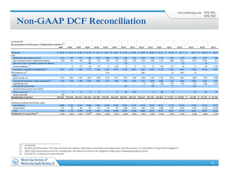 2013 MLP Investor Conference – Western Gas Partners Lp – slide 17