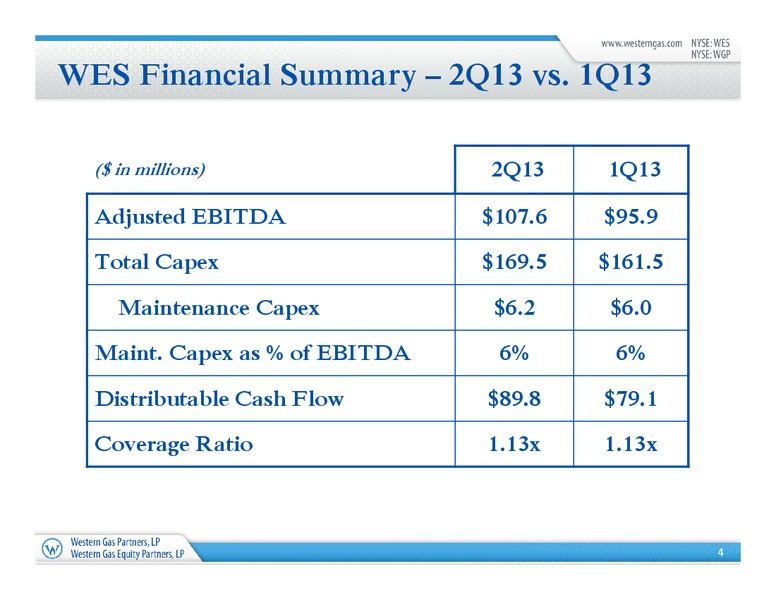 Q2 2013 Earnings Call – Western Gas Partners Lp – slide 3