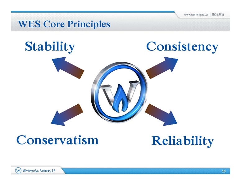 Barclays 2012 Capital CEO Energy Power Conference – Western Gas Partners Lp – slide 9