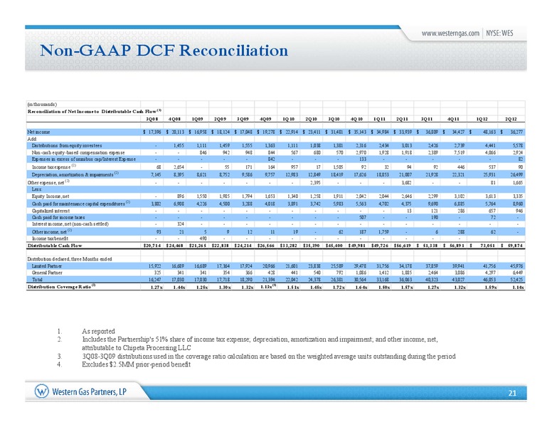 Barclays 2012 Capital CEO Energy Power Conference – Western Gas Partners Lp – slide 20