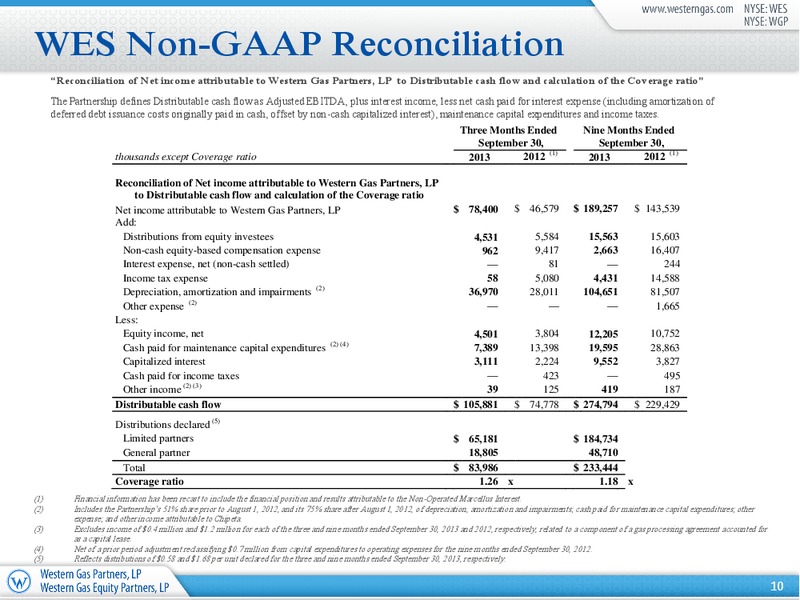 Q3 2013 Earnings Call – Western Gas Partners Lp – slide 9