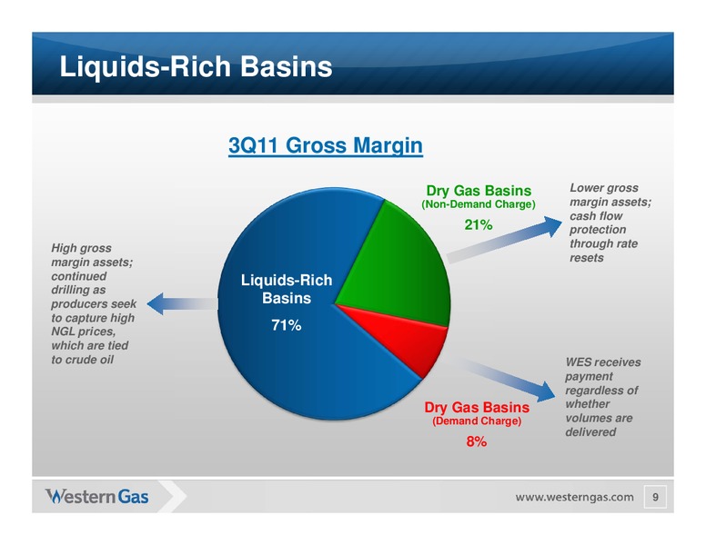 Wells Fargo Securities Energy Symposium – Western Gas Partners Lp – slide 8