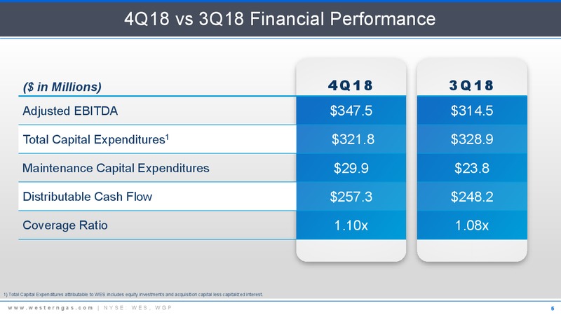 4Q and Full Year 2018 Earnings Call Presentation – Western Gas Partners Lp – slide 4