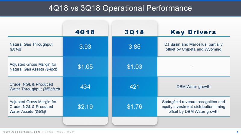 4Q and Full Year 2018 Earnings Call Presentation – Western Gas Partners Lp – slide 5