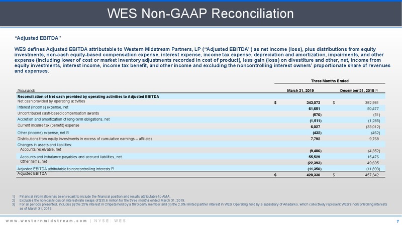 1Q 2019 Earnings Presentation – Western Gas Partners Lp – slide 6