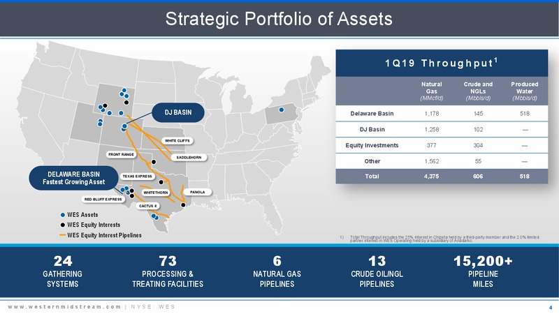 May 2019 Investor Presentation – Western Gas Partners Lp – slide 3