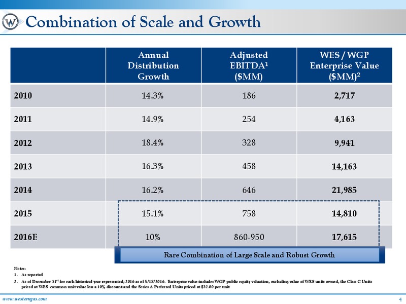 June 2016 MLPA Investor Conference Presentation – Western Gas Partners Lp – slide 3