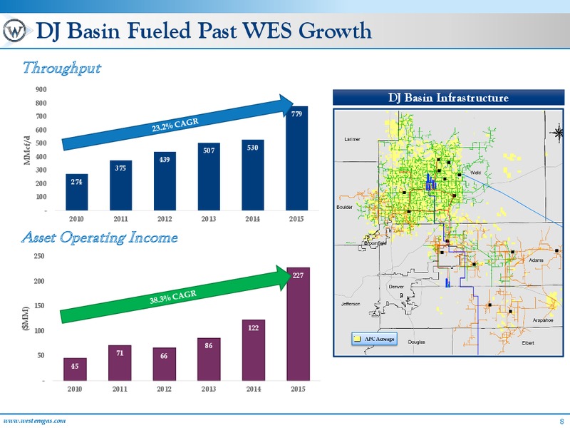 June 2016 MLPA Investor Conference Presentation – Western Gas Partners Lp – slide 7