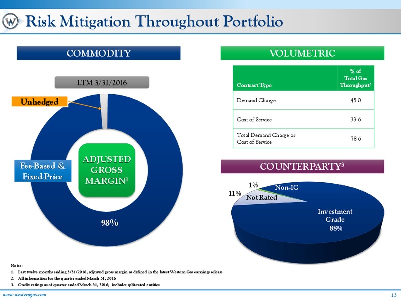 June 2016 MLPA Investor Conference Presentation – Western Gas Partners Lp – slide 12