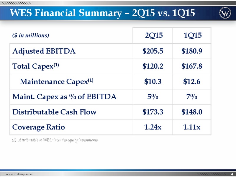 Q2 2015 Investor Presentation – Western Gas Partners Lp – slide 3