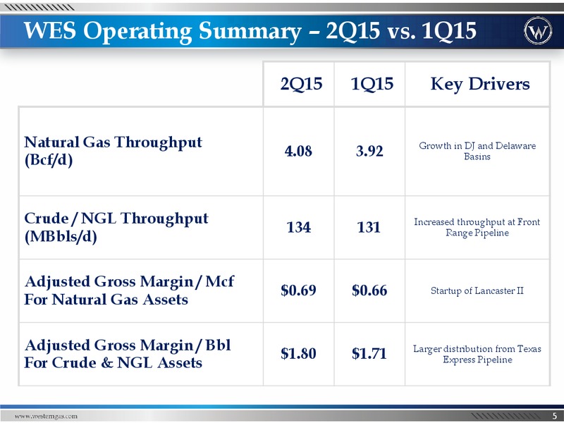 Q2 2015 Investor Presentation – Western Gas Partners Lp – slide 4