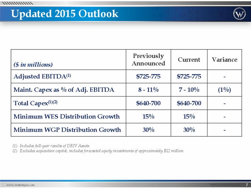 Q2 2015 Investor Presentation – Western Gas Partners Lp – slide 6