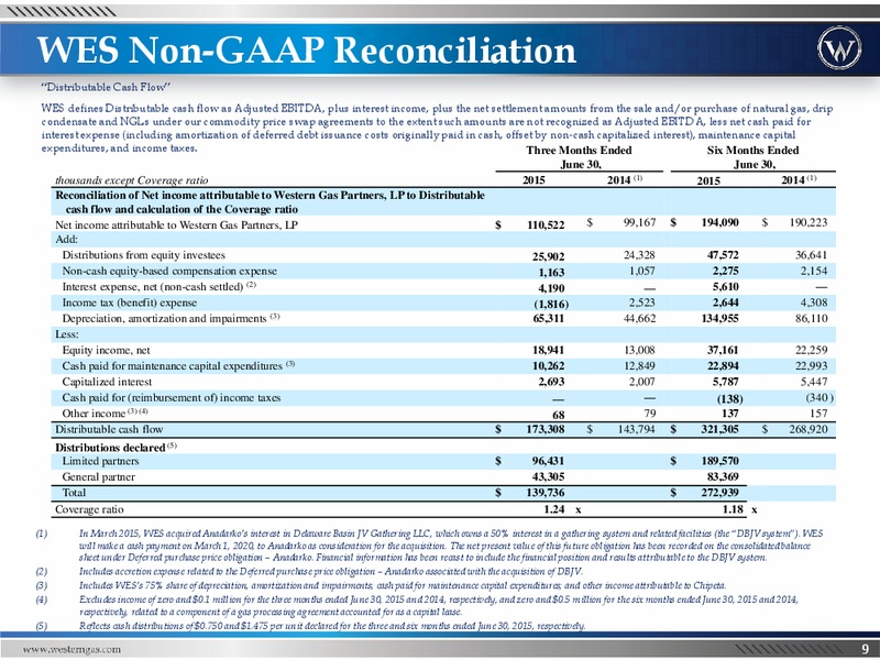 Q2 2015 Investor Presentation – Western Gas Partners Lp – slide 8
