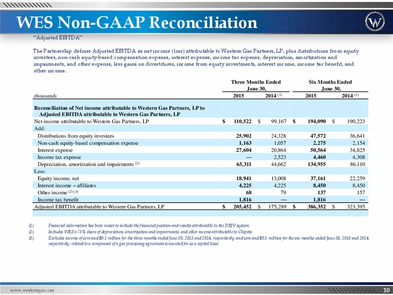 Q2 2015 Investor Presentation – Western Gas Partners Lp – slide 9