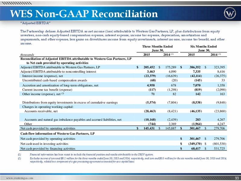 Q2 2015 Investor Presentation – Western Gas Partners Lp – slide 10