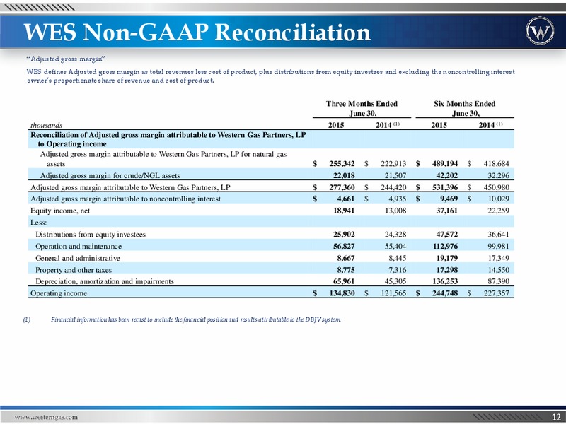 Q2 2015 Investor Presentation – Western Gas Partners Lp – slide 11